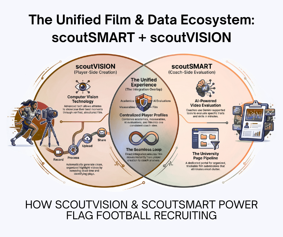 scoutSMART and scoutVISION