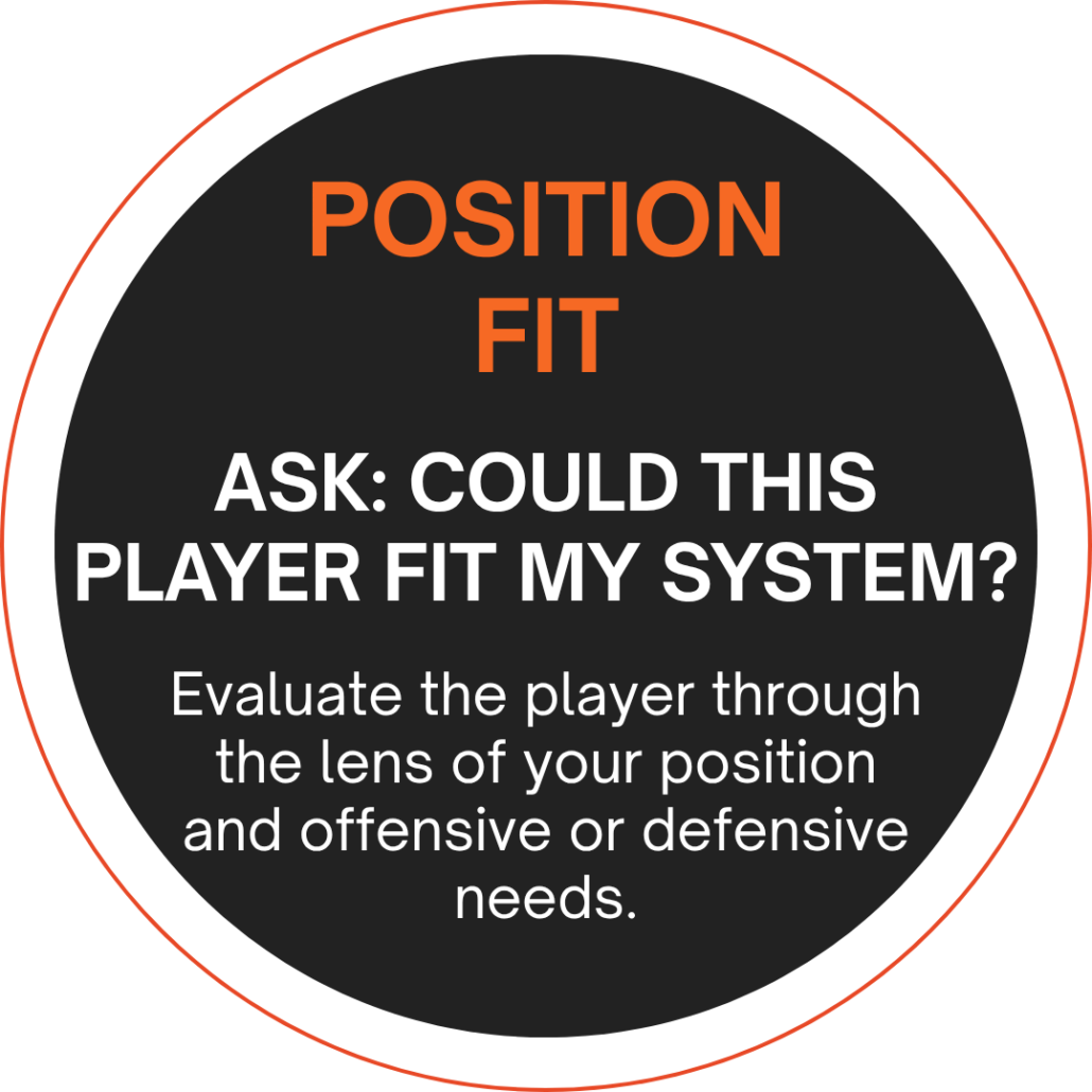 Position Fit