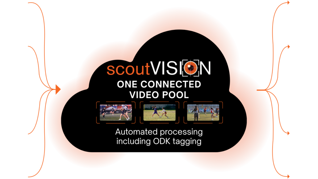 scoutVISION and conf pool